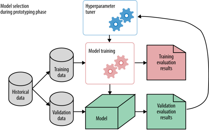 Model Data